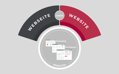 Webseite, Website oder Homepage?
